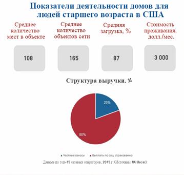 C:\Users\danchenok\Desktop\nursehomes (3).jpg