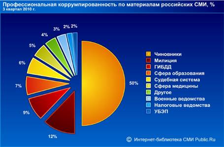 C:\Documents and Settings\Пользователь\Мои документы\2А КЛАСС\коррупция 1.jpg