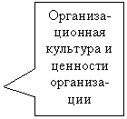 ������������� �������: ��������-������� �������� � �������� ��������-���



