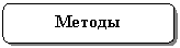 ����������� �������������: ������

