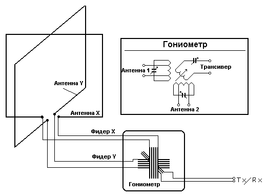 http://www.cqham.ru/images/gonio.gif