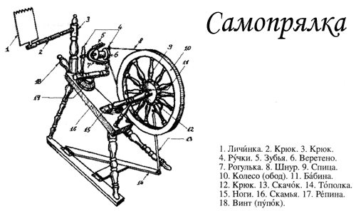 Самопрялка"