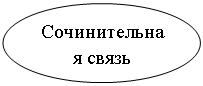 ����: ������������� �����