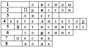 http://festival.1september.ru/articles/568424/img5.gif