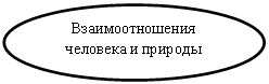 ����: ��������������� �������� � �������