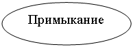 ����: ����������