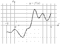task-9/ps/task-9.176