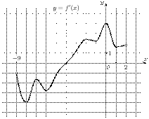 task-9/ps/task-9.194