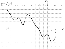 task-9/ps/task-9.196
