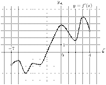 task-9/ps/task-9.200