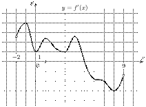 task-9/ps/task-9.210
