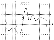 task-9/ps/task-9.224