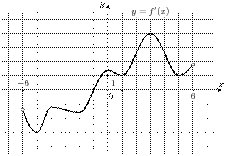 task-9/ps/task-9.226