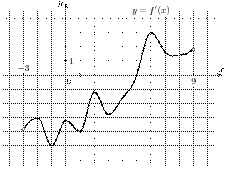task-9/ps/task-9.228