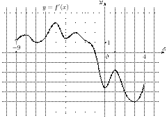task-9/ps/task-9.246