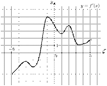task-9/ps/task-9.250
