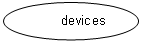 Овал: devices