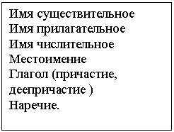 Подпись: