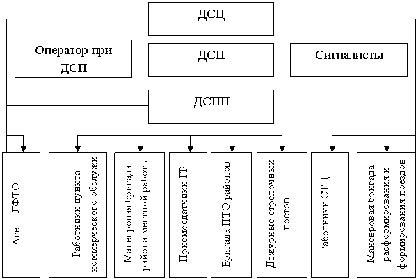 Подпись: ДСПП,Подпись: ДСПП,Подпись: ДСПП,Подпись: ДСПП,Подпись: ДСПП,Подпись: ДСПП,Подпись: ДСПП,Подпись: ДСПП