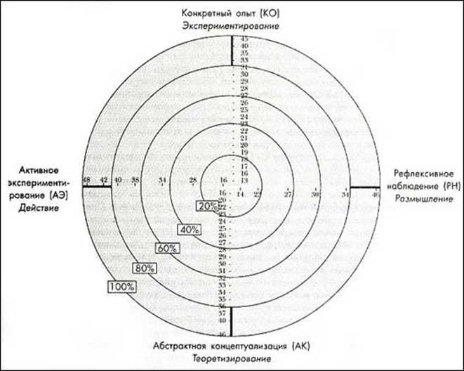 http://www.elitarium.ru/uploads/images/654learning02.jpg