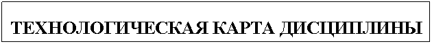 Подпись: ТЕХНОЛОГИЧЕСКАЯ КАРТА ДИСЦИПЛИНЫ
