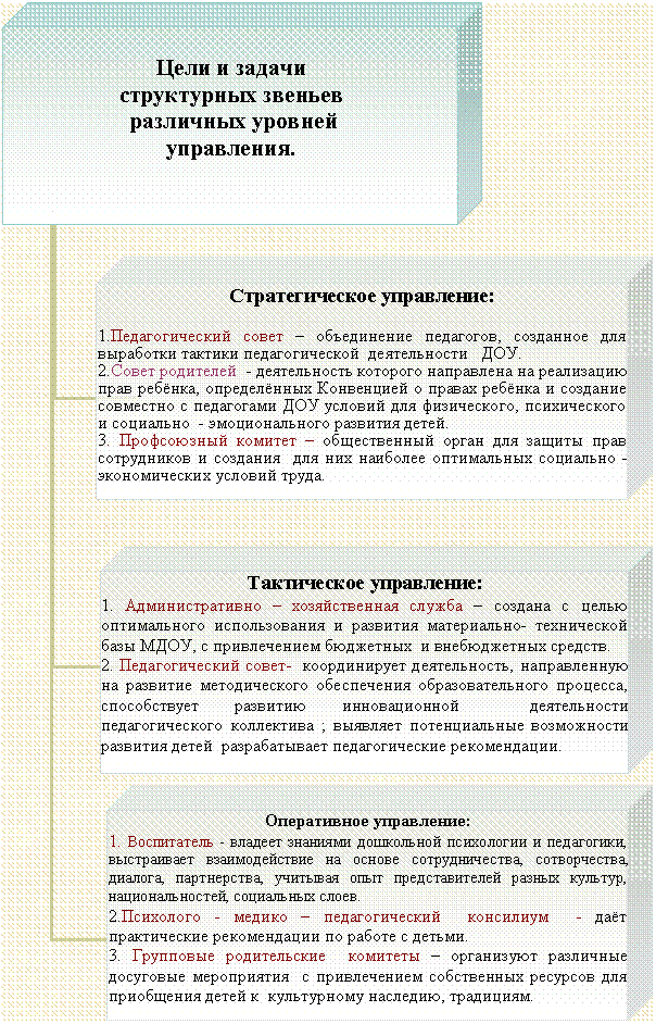 Организационная диаграмма