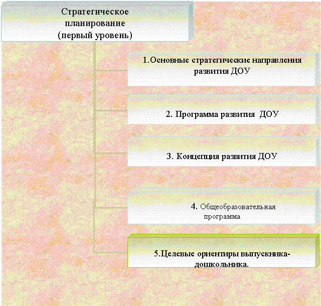 Организационная диаграмма
