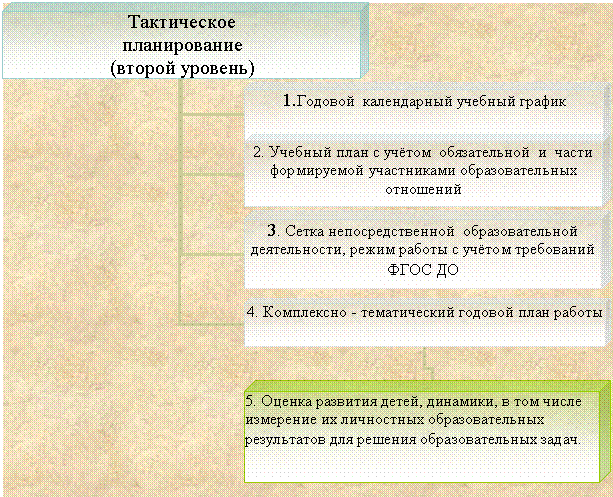 Организационная диаграмма