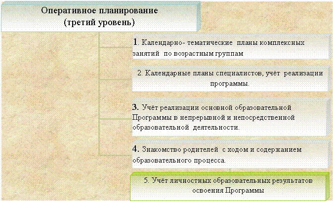 Организационная диаграмма