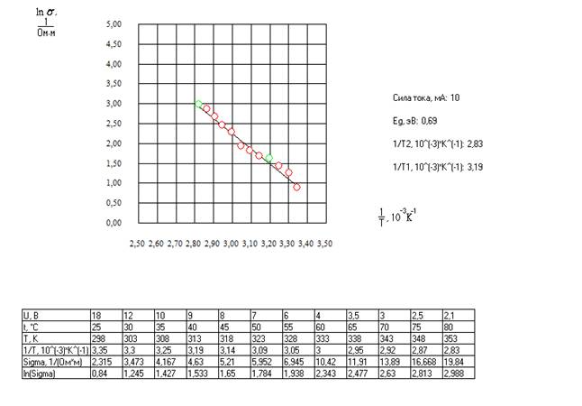E:\nata\�������\2���\������\COURSE129\labs\Polupr\polupr\polupr\�����.bmp