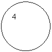 ����: 4
