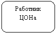 ����������� �������������: �������� ����