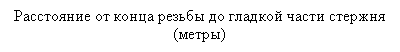 �������: