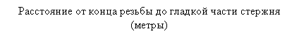 �������: