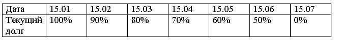 �������: ���� 15.01 15.02 15.03 15.04 15.05 15.06 15.07

������� ���� 100% 90% 80% 70% 60% 50% 0%



