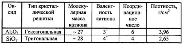 Строительное материаловедение