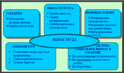 состав рынка труда.GIF