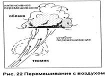 http://www.deltaplanerizm.ru/read/sky/images/pnebo022.jpg
