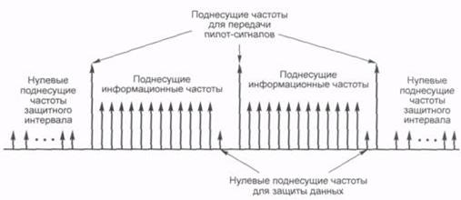 Описание: http://library.tuit.uz/skanir_knigi/book/tsifrovie_sotovie_sistemi_svyazi/Glava4.files/image005.jpg