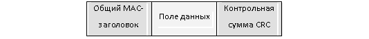 �������: ����� MAC-��������� ���� ������ �����������

����� CRC

 

