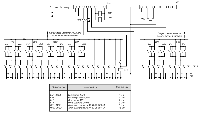 http://www.kazan-electro.ru/upload/medialibrary/9aa/9aa67291c8ce45791c3d39627aa593fb.gif