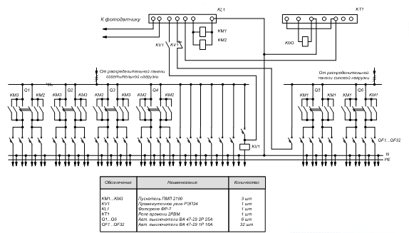 http://www.kazan-electro.ru/upload/medialibrary/6fd/6fd39303255bb12341f2c1f1265e07eb.gif
