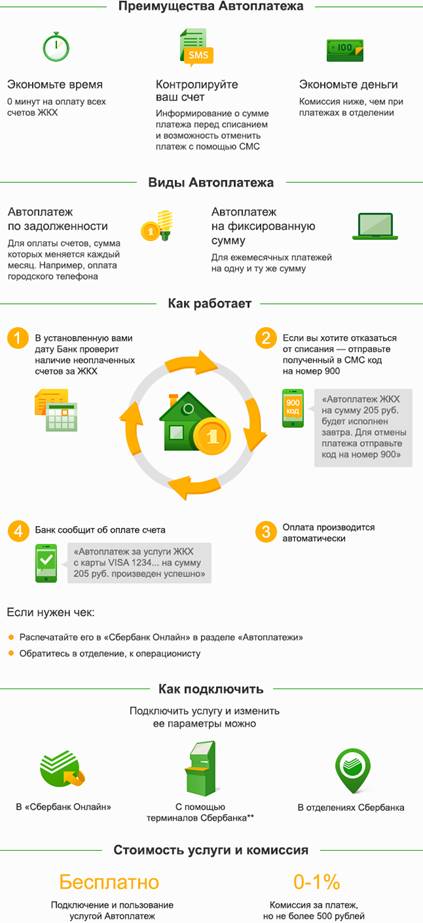 autopayments_jkh-mb2