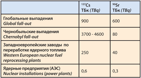 http://www.atomic-energy.ru/files/u3/02_2008_101.png
