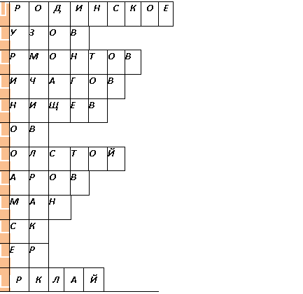 Подпись: