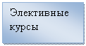 �������: ���������� �����