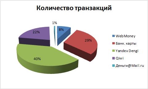 http://www.livebusiness.ru/phpthumb/cache/f/f9/f91/f91c/phpThumb_cache_srcf91c02454bf1472b65699d12f481f8db_par594534bd98ef448ce38e1b09c49dc3dd.jpeg