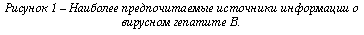 �������: