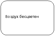 Скругленный прямоугольник: Воздух бесцветен