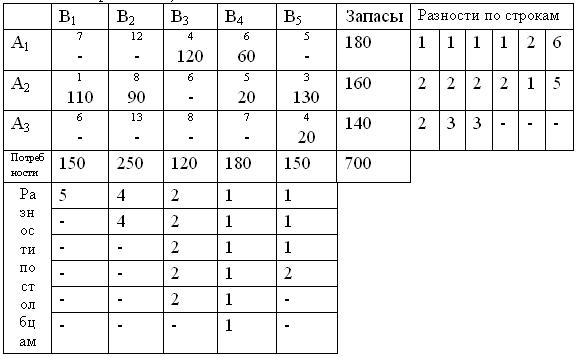 http://matviencko-jenia.narod.ru/cx12.jpg